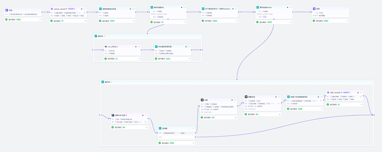 AI 资讯 Workflow 预览图
